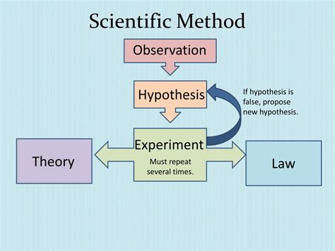 a judgment based on the results of an experiment|Scientific Method: Observation, Hypothesis and Experiment .
